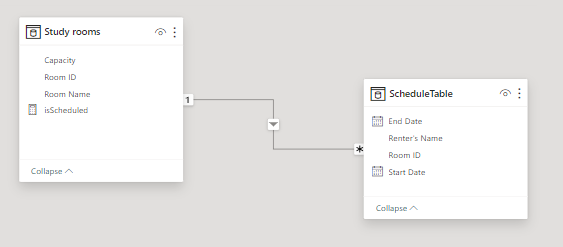 Study rooms relationshop- chatPowerBI